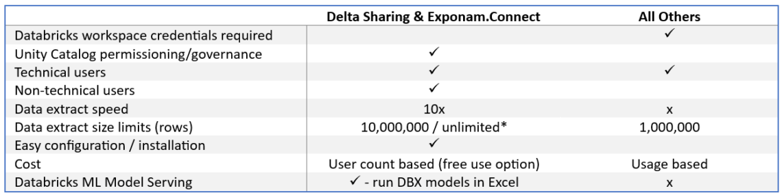 Summary comparison table