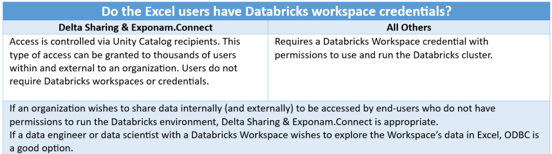 Considerations comparison 1