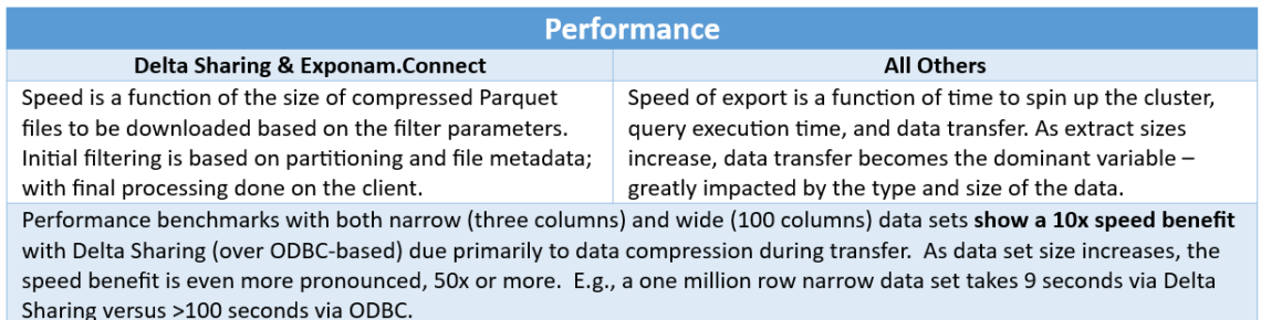 Considerations comparison 4