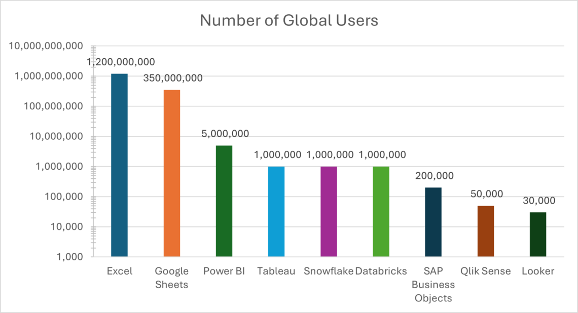 Data platforms bar chart