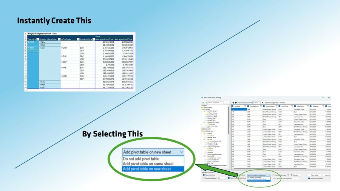 PivotTable from Databricks Data